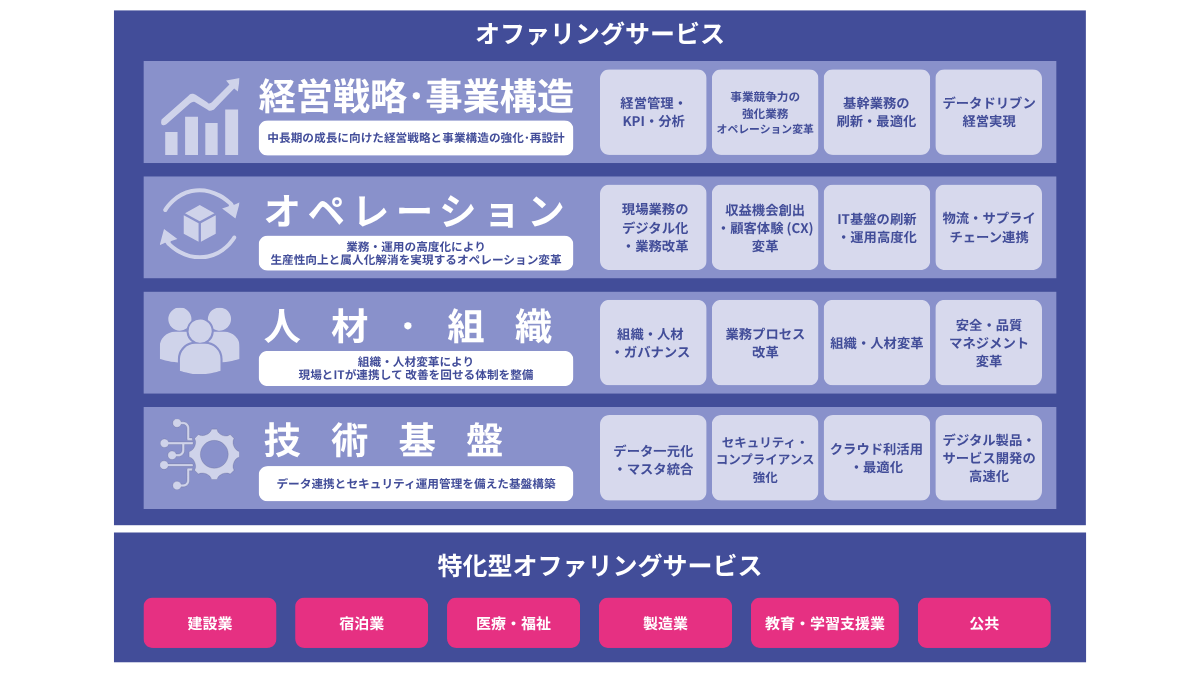 オファリングサービス EX-LIGN